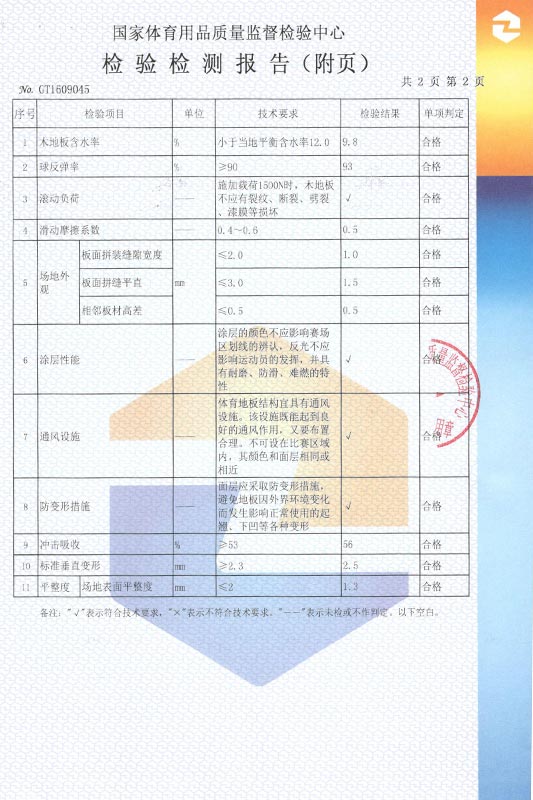 榮譽(yù)資質(zhì)